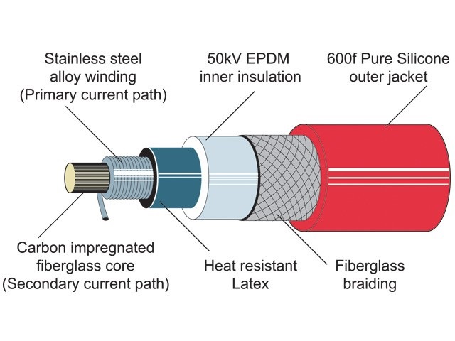 Our Top 10 “Bolt On Horsepower” Engine Performance Upgrades - Cool Air VW